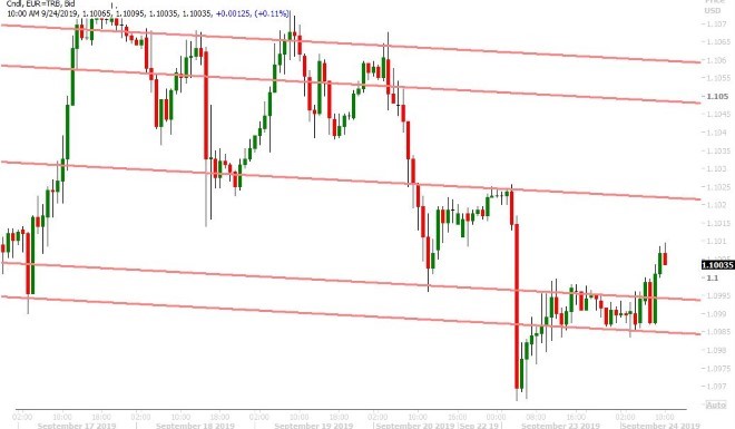 EURUSD HOURLY