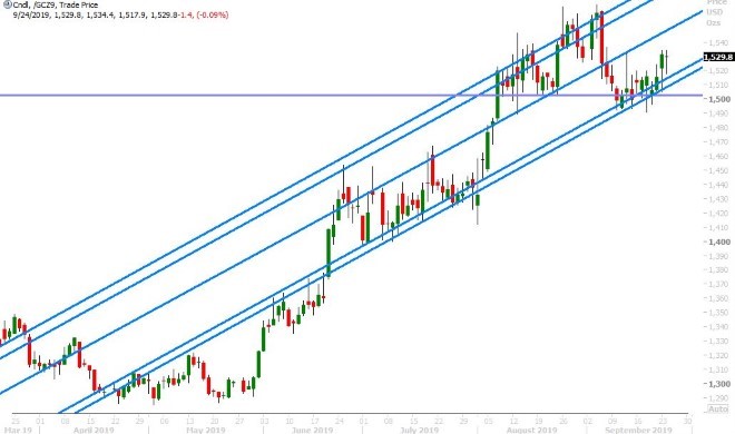 DEC GOLD DAILY