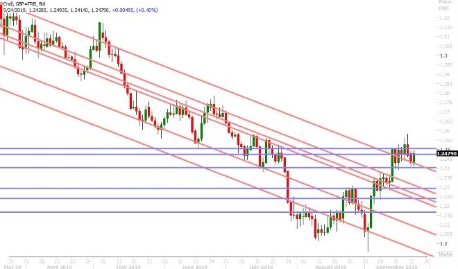 GBPUSD DAILY