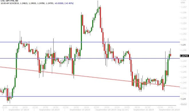 GBPUSD HOURLY