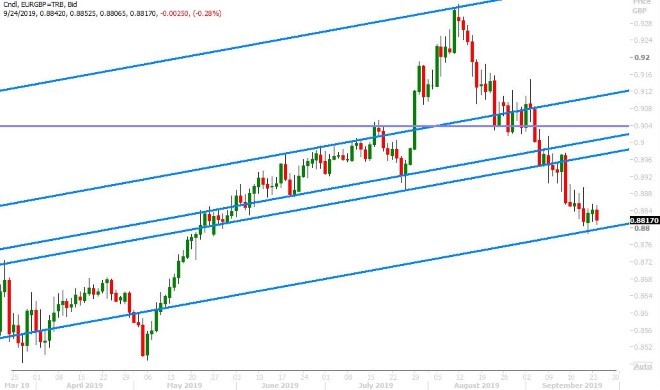 EURGBP DAILY