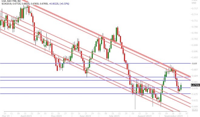 AUDUSD DAILY