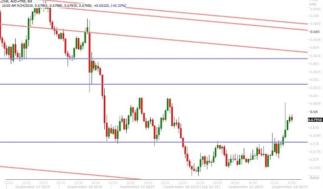 AUDUSD HOURLY