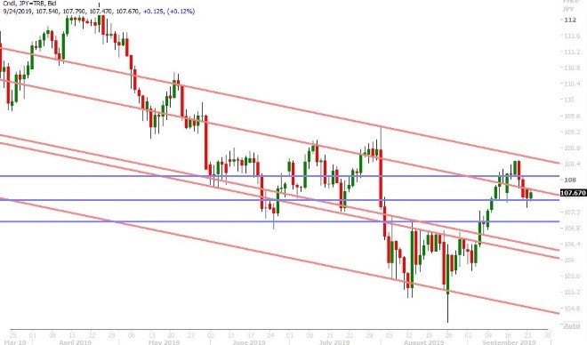 USDJPY DAILY