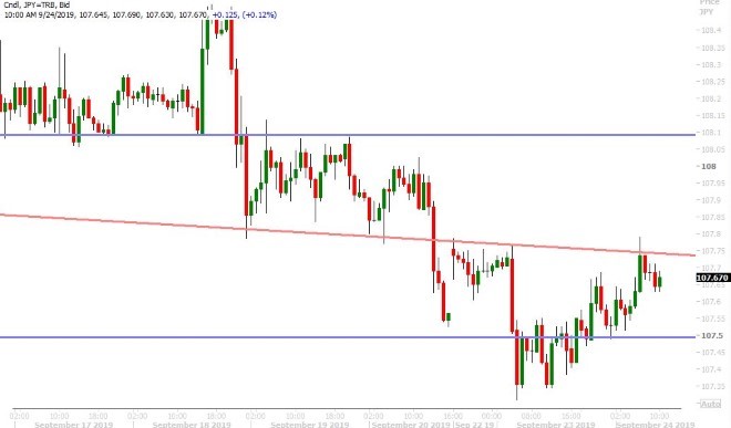 USDJPY HOURLY