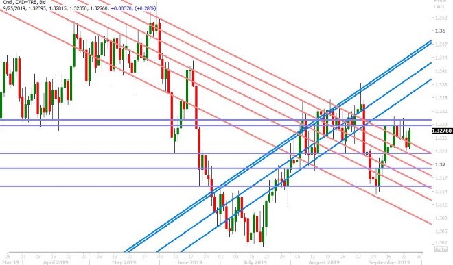 USDCAD DAILY