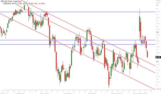 OCT CRUDE OIL DAILY