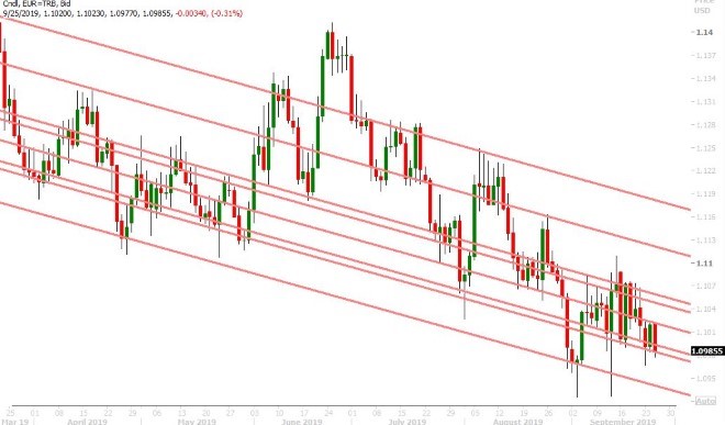 EURUSD DAILY