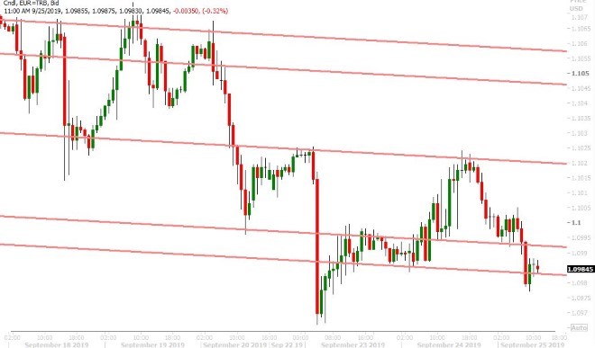 EURUSD HOURLY