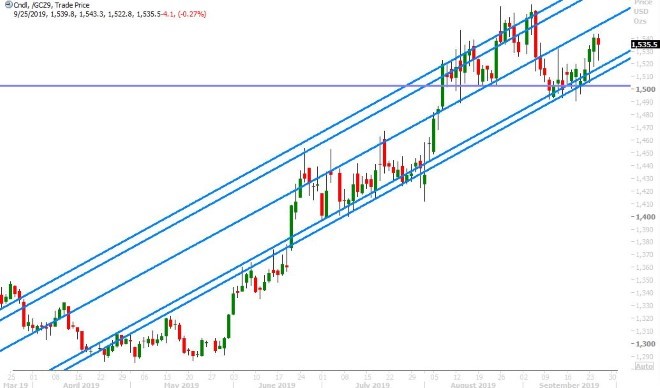 DEC GOLD DAILY