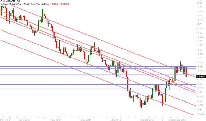 GBPUSD DAILY