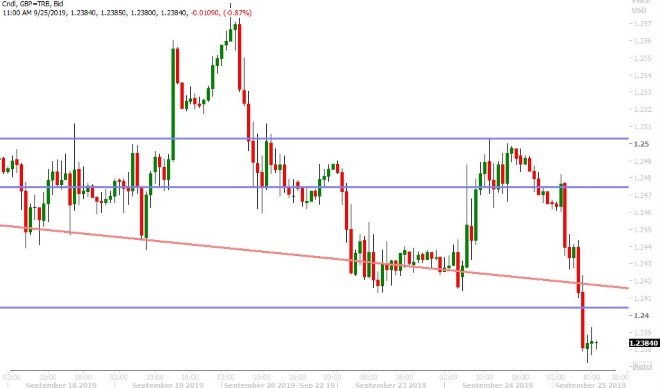 GBPUSD HOURLY