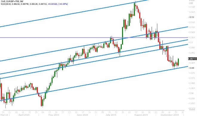 EURGBP DAILY