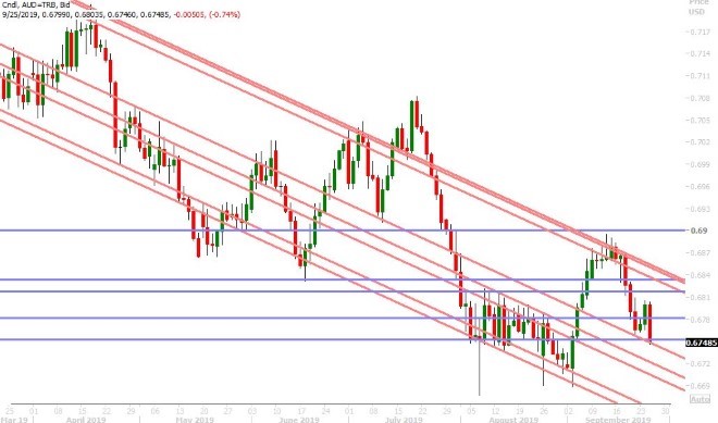 AUDUSD DAILY