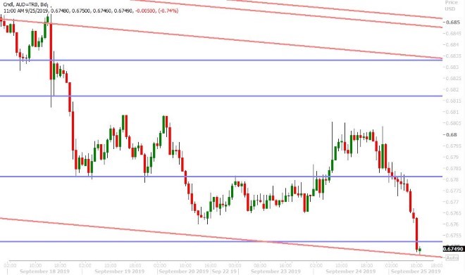 AUDUSD HOURLY