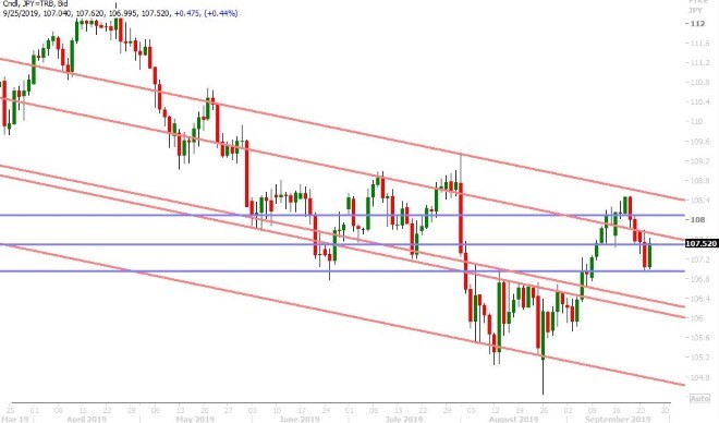 USDJPY DAILY