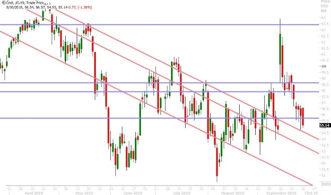 NOV CRUDE OIL DAILY