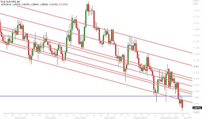 EURUSD DAILY