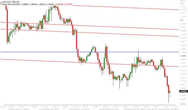 EURUSD HOURLY