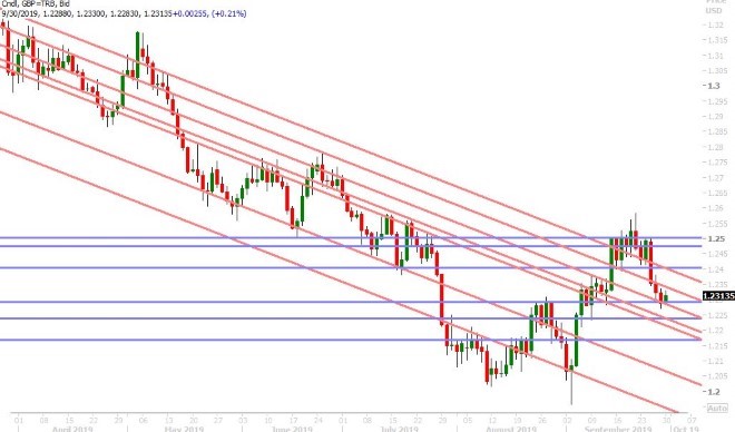 GBPUSD DAILY