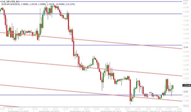 GBPUSD HOURLY