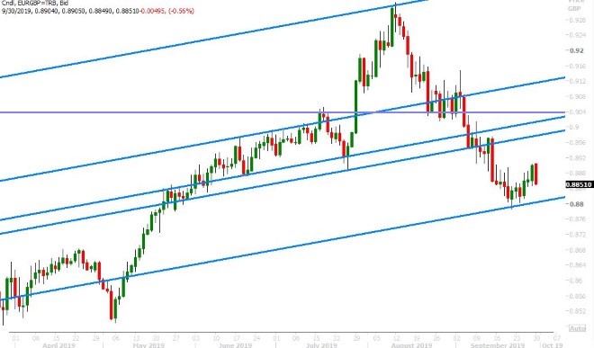 EURGBP DAILY