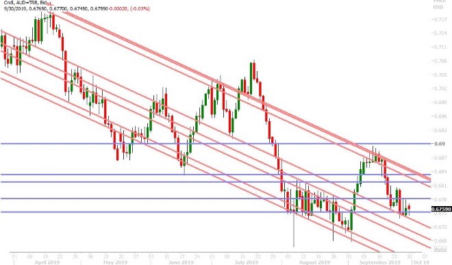 AUDUSD DAILY