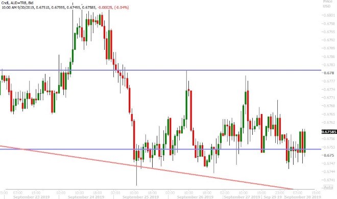 AUDUSD HOURLY