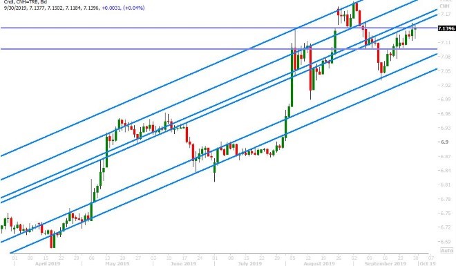 USDCNH DAILY