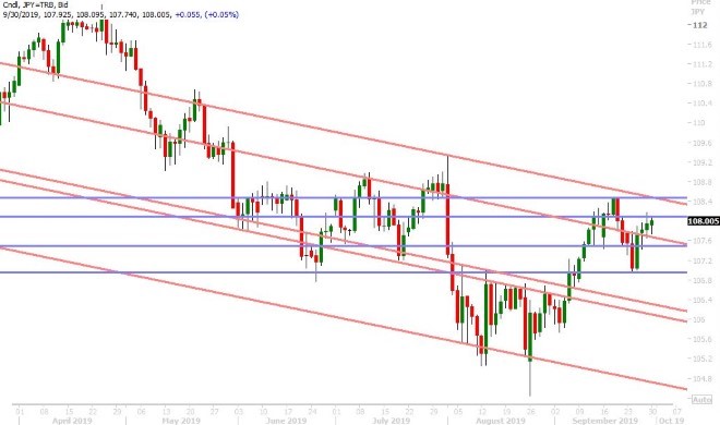 USDJPY DAILY