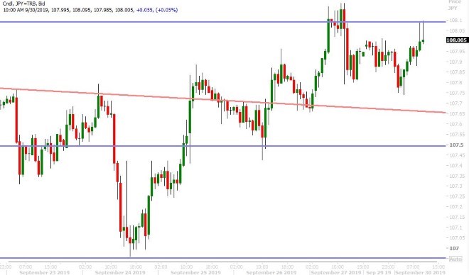 USDJPY HOURLY