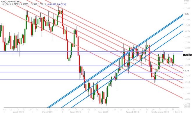 USDCAD DAILY