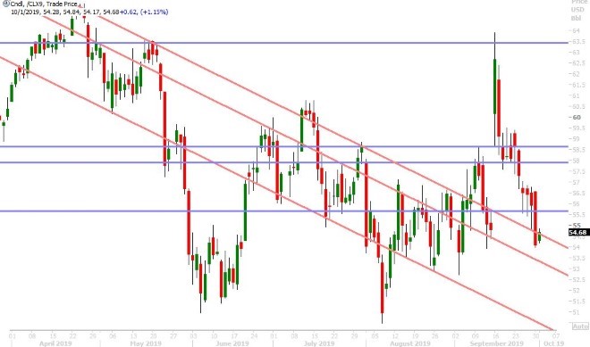 NOV CRUDE OIL DAILY