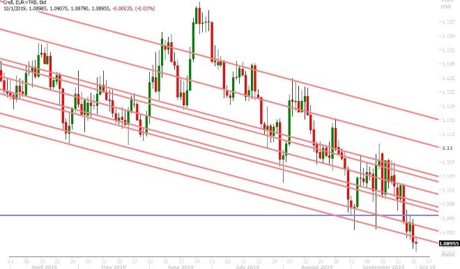 EURUSD DAILY