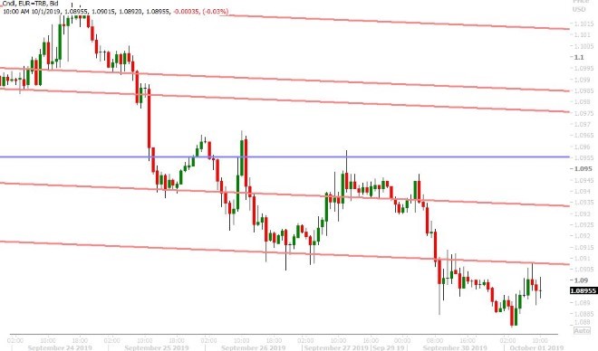 EURUSD HOURLY