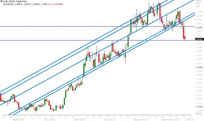 DEC GOLD DAILY