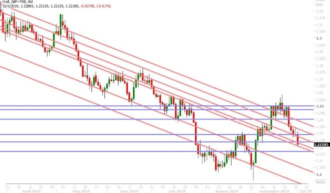 GBPUSD DAILY