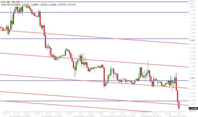 GBPUSD HOURLY