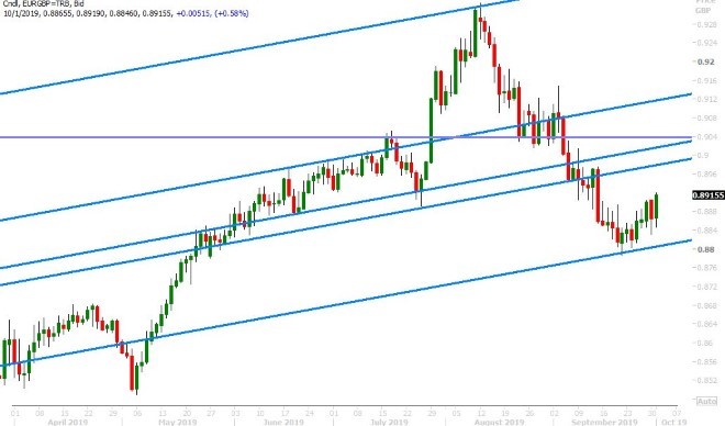 EURGBP DAILY