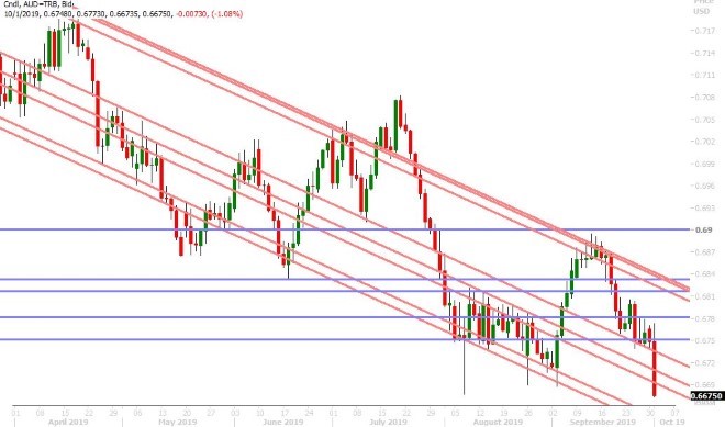 AUDUSD DAILY