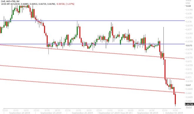 AUDUSD HOURLY