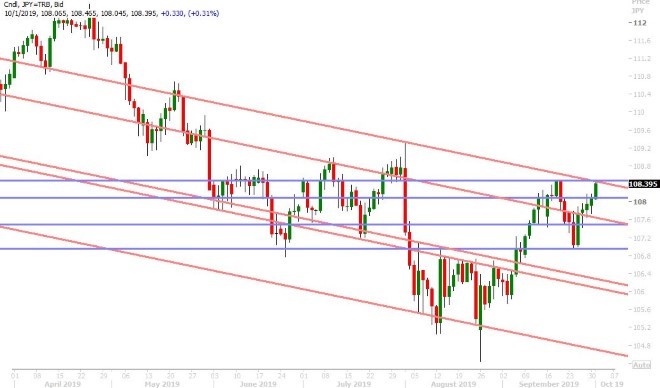 USDJPY DAILY