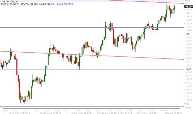 USDJPY HOURLY