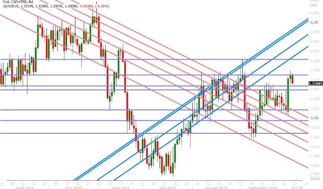 USDCAD DAILY