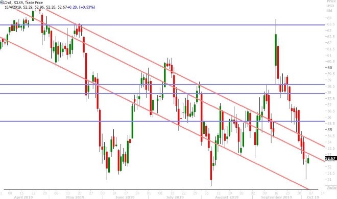 NOV CRUDE OIL DAILY