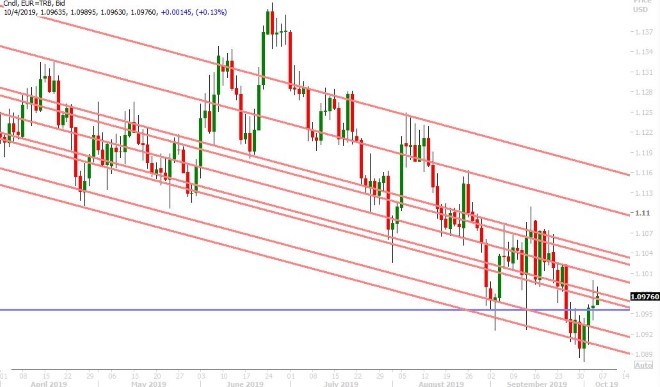 EURUSD DAILY