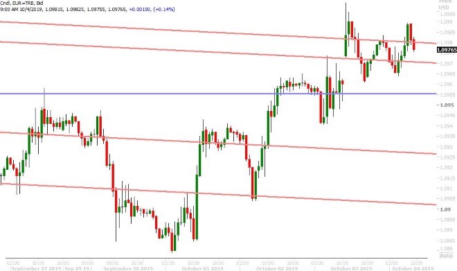 EURUSD HOURLY