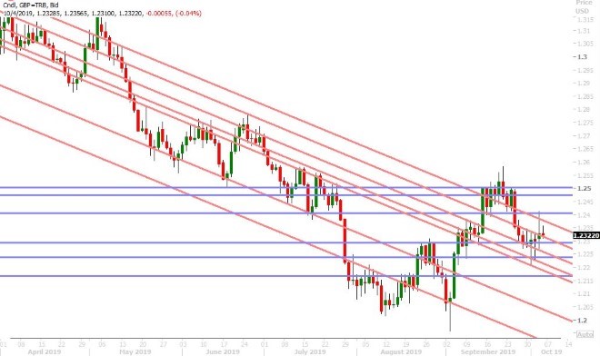 GBPUSD DAILY