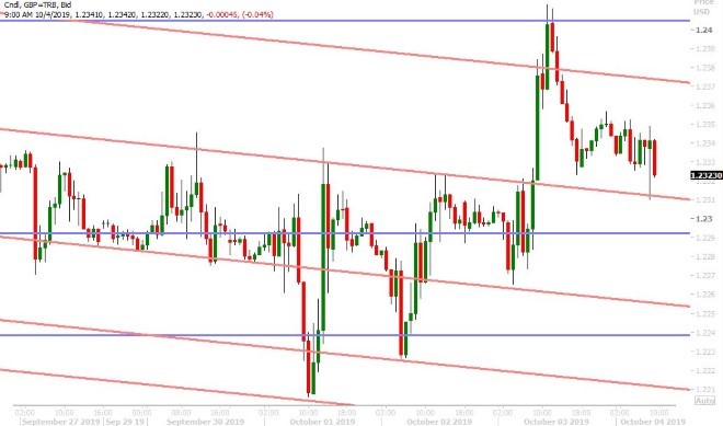 GBPUSD HOURLY