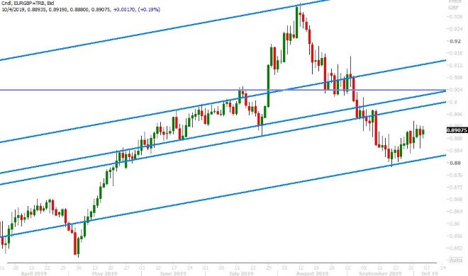 EURGBP DAILY